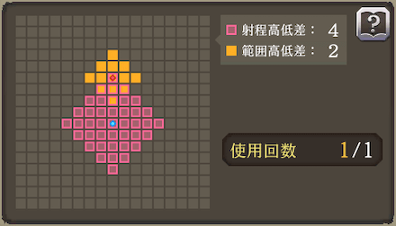 かくこうげきの範囲