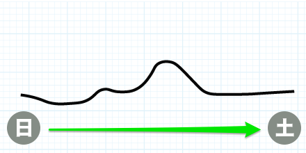 ゆるやかフィーバー型