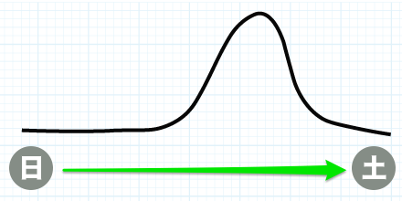 一気にフィーバー型