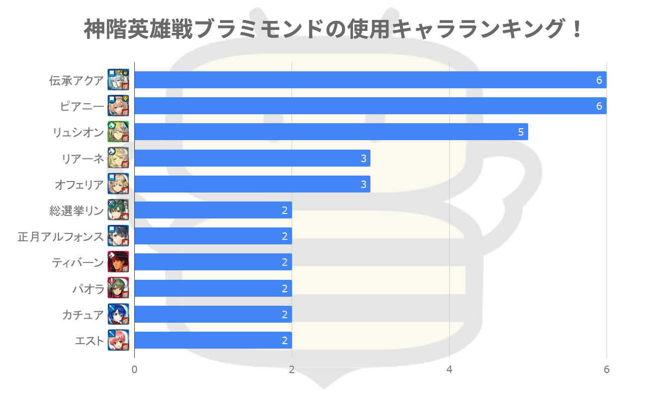 Feh 謎多き者ブラミモンドの攻略 アビサル 神階英雄戦 ゲームエイト