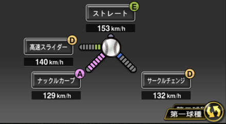 ディクソン画像