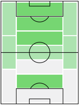 IMルート・フリット(1989/05/24)の適正ポジション