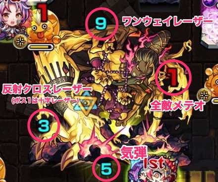 デーヴァダッタ廻攻撃パターン