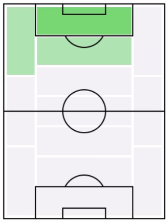 FPルーカス・アラリオ(4/13)の適正ポジション