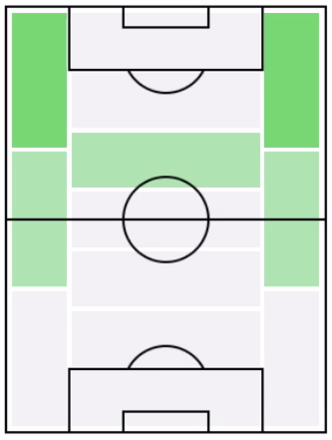 FPムサ・ディアビ(4/13)の適正ポジション