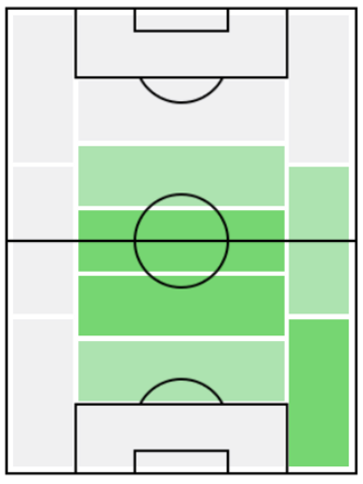 FPファビーニョ(5/25)の適正ポジション