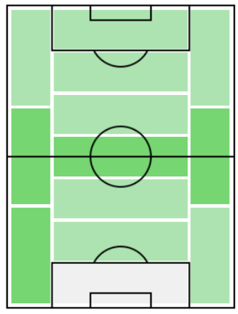 ジェームズ・ミルナーの適正ポジション