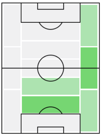 FPダビンソン・サンチェス(5/18)の適正ポジション