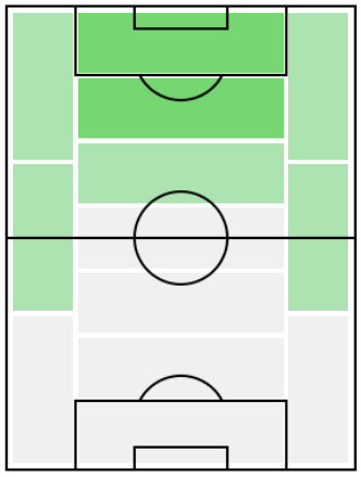 FPドミニク・カルヴァート・ルイン(5/25)の適正ポジション