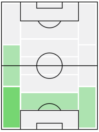 FPリュカ・ディーニュ(5/25)の適正ポジション