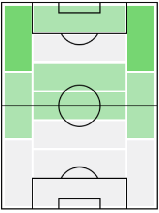 FPスティーヴン・ベルフワイン(5/18)の適正ポジション