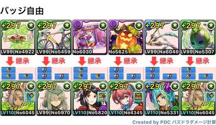 チャコルで列界の化身を攻略