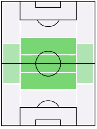 FPレオン・ゴレツカ(3/16)の適正ポジション