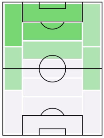 FPアンテ・レビッチ(4/6)の適正ポジション