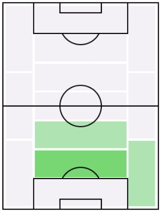 FPクルト・ズマ(3/16)の適正ポジション