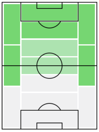 FPニコラ・サンソーネ(3/23)の適正ポジション