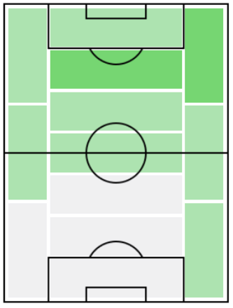 FPリッカルド・オルソリーニ(3/23)の適正ポジション