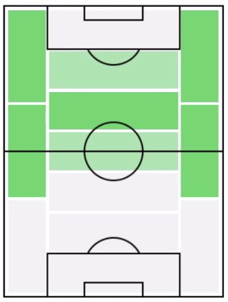 FPクリスティアン・プリシッチ(3/16)の適正ポジション