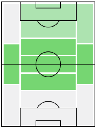 FPロベルト・ソリアーノ(3/23)の適正ポジション