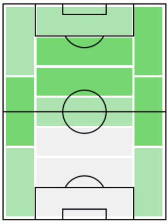FPパブロ・サラビア(3/23)の適正ポジション
