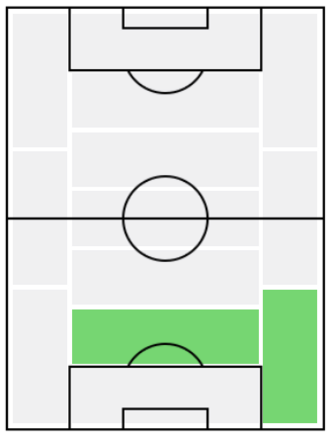 FPマッティア・バーニ(3/23)の適正ポジション