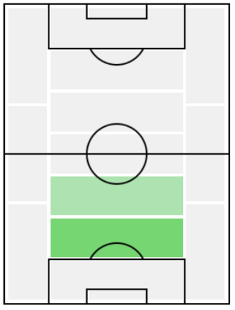 チアゴ・シウバの適正ポジション