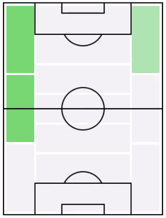 FPブカヨ・サカ(2/17)の適正ポジション