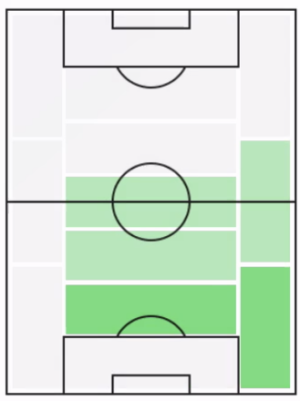 FPカラム・チェインバース(2/17)の適正ポジション