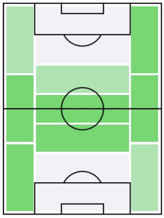 FPメイトランド・ナイルズ(2/17)の適正ポジション