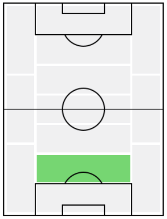 フランチェスコ・アチェルビの適正ポジション