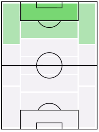 FPモラタ(7/20)の適正ポジション