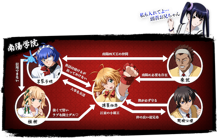 南陽学院相関図