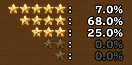 目玉装備排出確率の画像