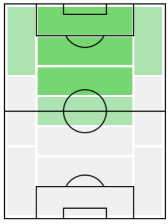 フランチェスコ・トッティの適正ポジション