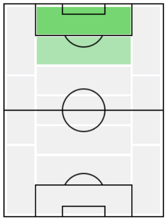 IMガブリエル・バティストゥータ(2000/11/26)の適正ポジション