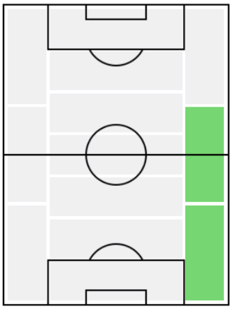 カフーの適正ポジション