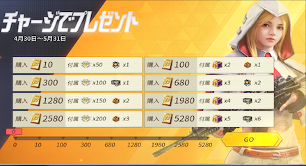 累計チャージの画像