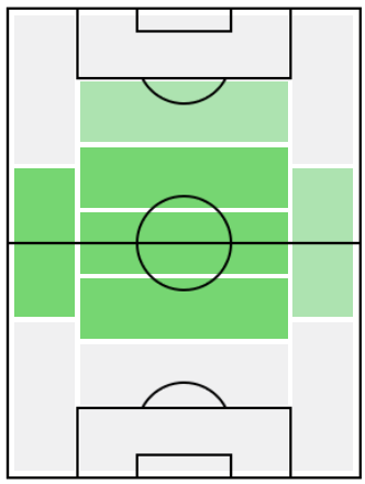 ポールスコールズの適正ポジション