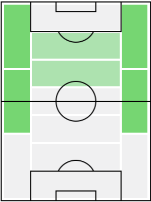 FPフェデリコ・キエーザ(2/6)の適正ポジション