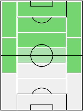 FPエデン・アザール(6/1)の適正ポジション