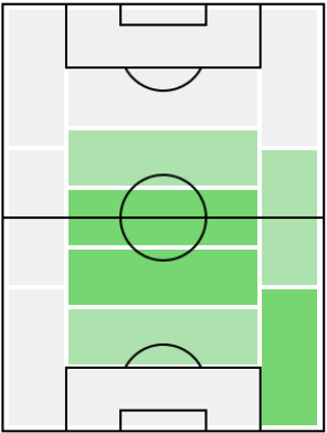 ウィルマル・バリオスの適正ポジション