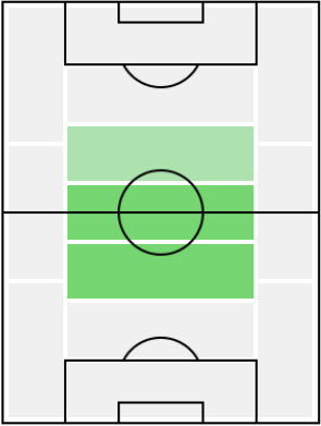 FPルーカス・トレイラ(1/6)の適正ポジション