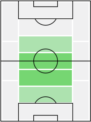 FPロドリ(11/4)の適正ポジション