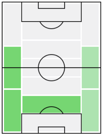 パオロマルディーニの適正ポジション