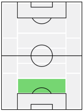 フランコバレージの適正ポジション