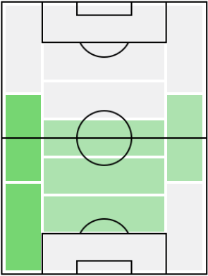 FPアンドリュー・ロバートソン(11/4)の適正ポジション