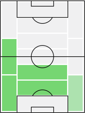 FPセアド・コラシナツ(1/6)の適正ポジション