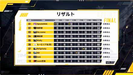 西日本王者決定戦