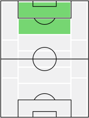 IMフェルナンド・トーレス(2006/02/05)の適正ポジション