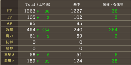 ガフガリオンステータス